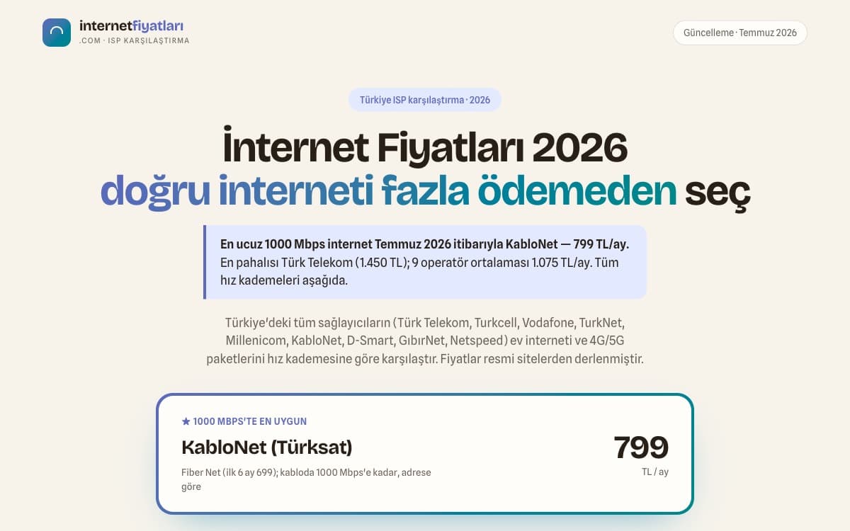 İnternet Fiyatları website homepage: Comparison table for Turkish home internet and mobile data providers